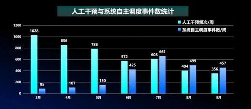 中控技術(shù)與萬(wàn)華化學(xué)攜手，以無(wú)人調(diào)度系統(tǒng)實(shí)現(xiàn)全自主運(yùn)行工廠建設(shè)重大突破